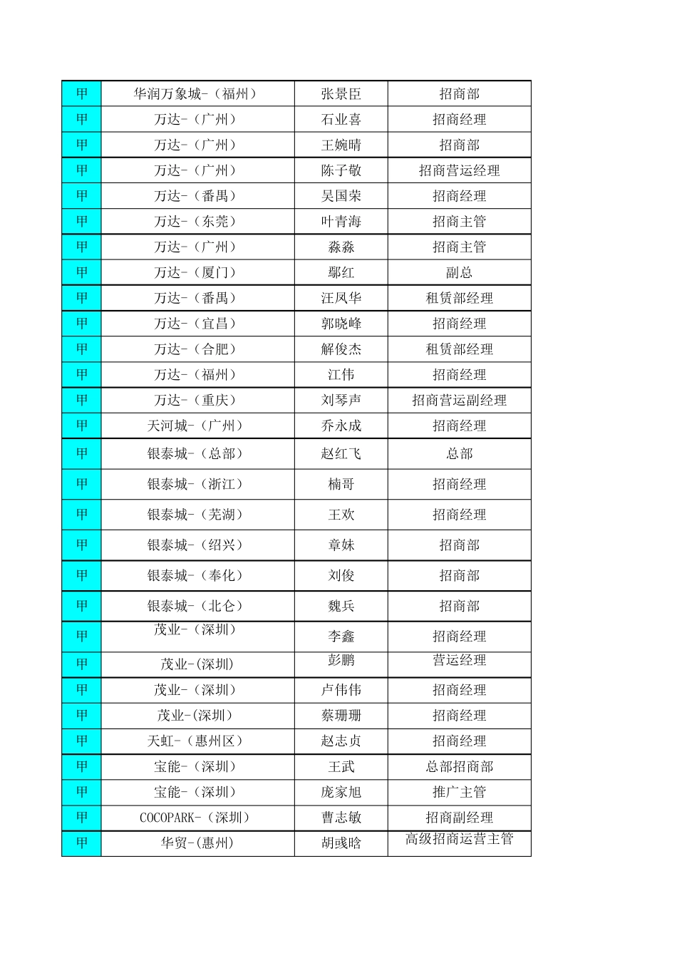珠三角高端一级甲乙方群通讯录_第2页