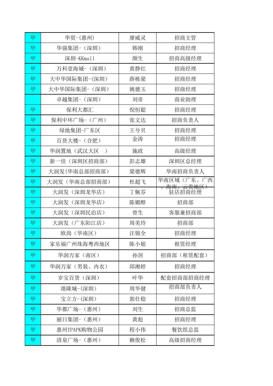 珠三角高端一级甲乙方群通讯录_第3页