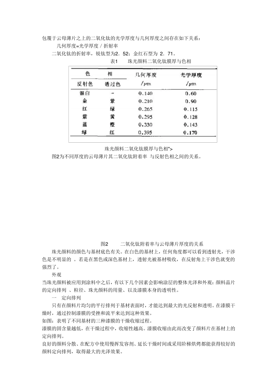 珠光涂料的配色工艺_第2页