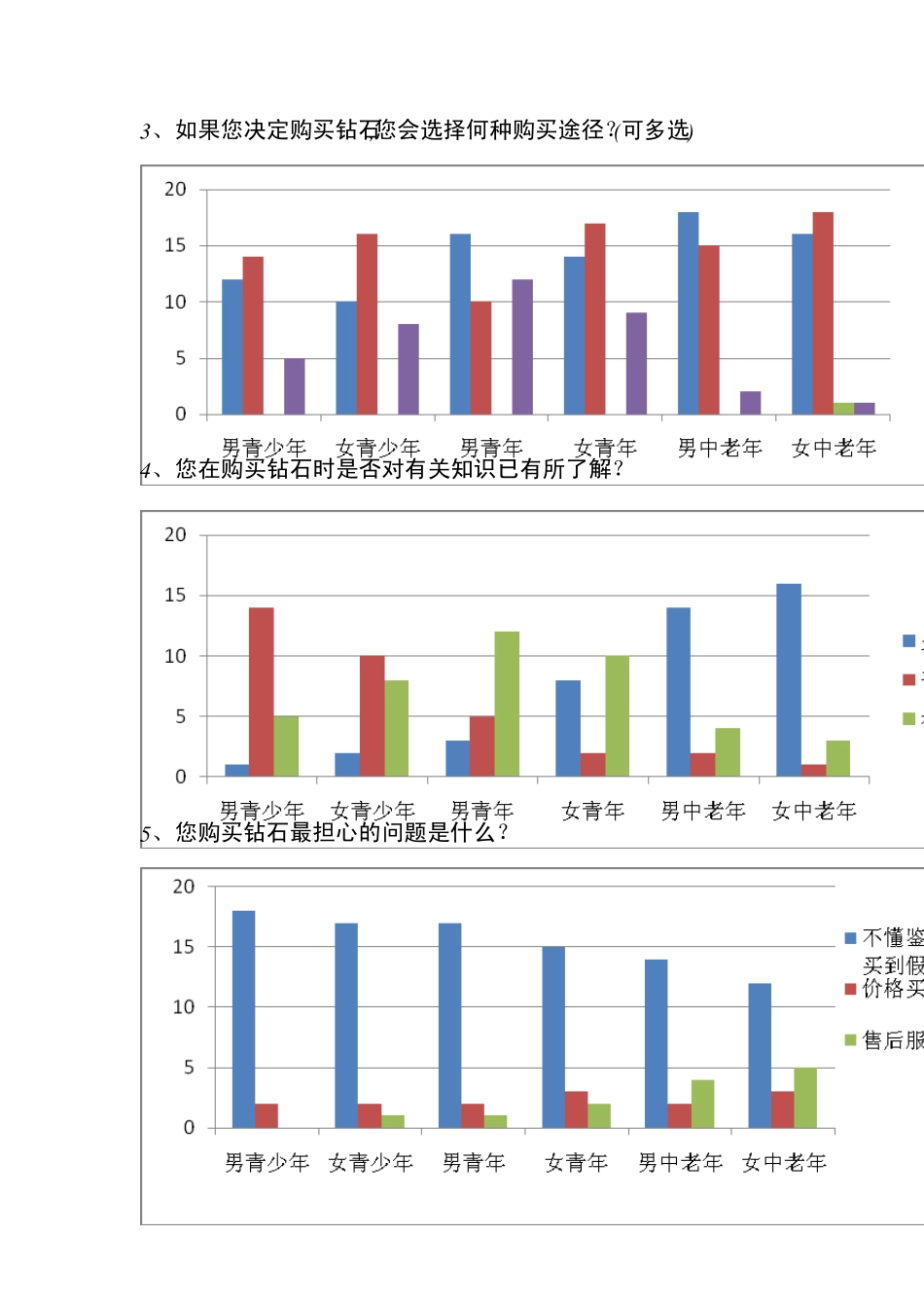 珠宝在线零售商Bluenile中国营销方案_第3页