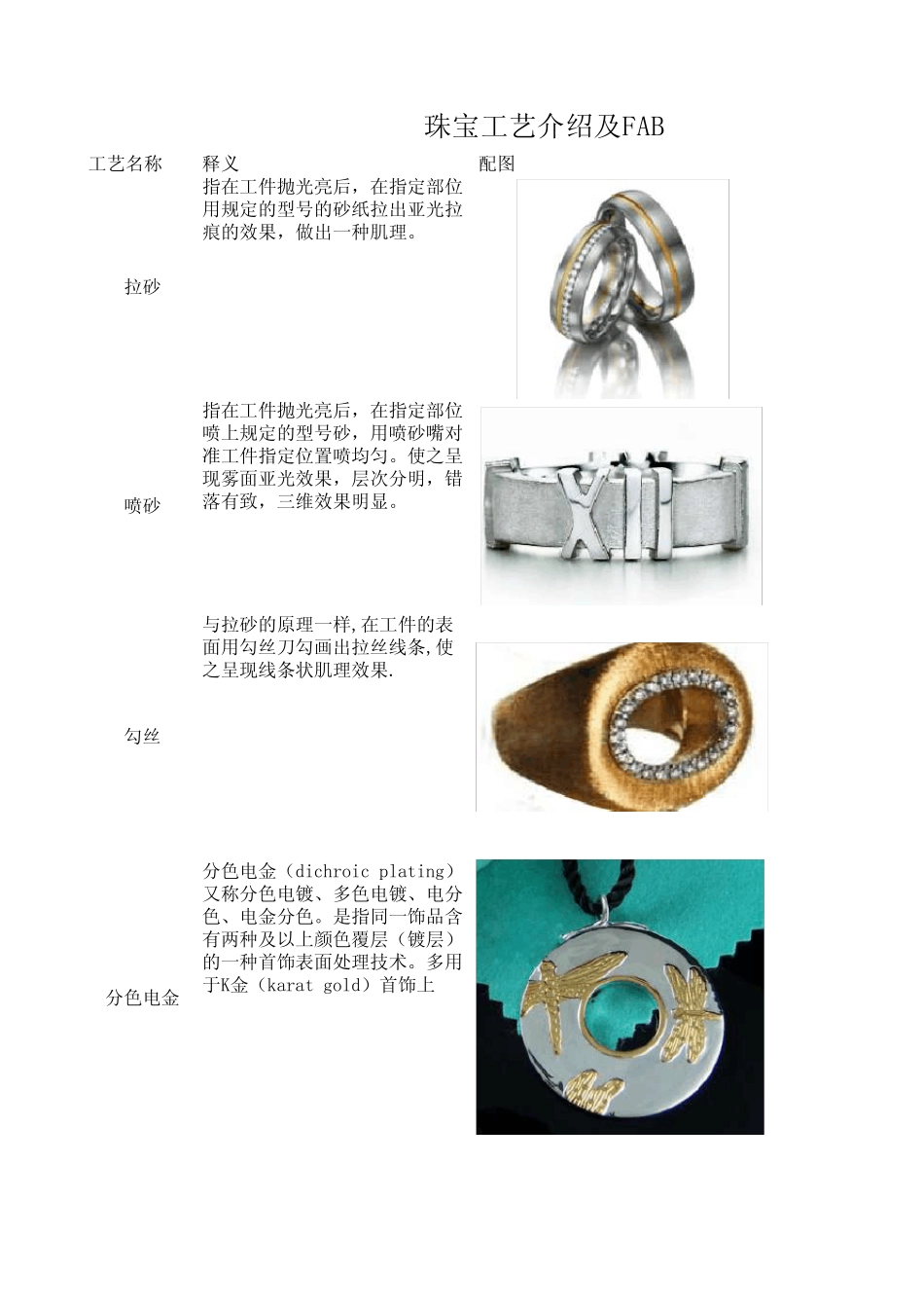 珠宝工艺介绍及FAB1_第1页