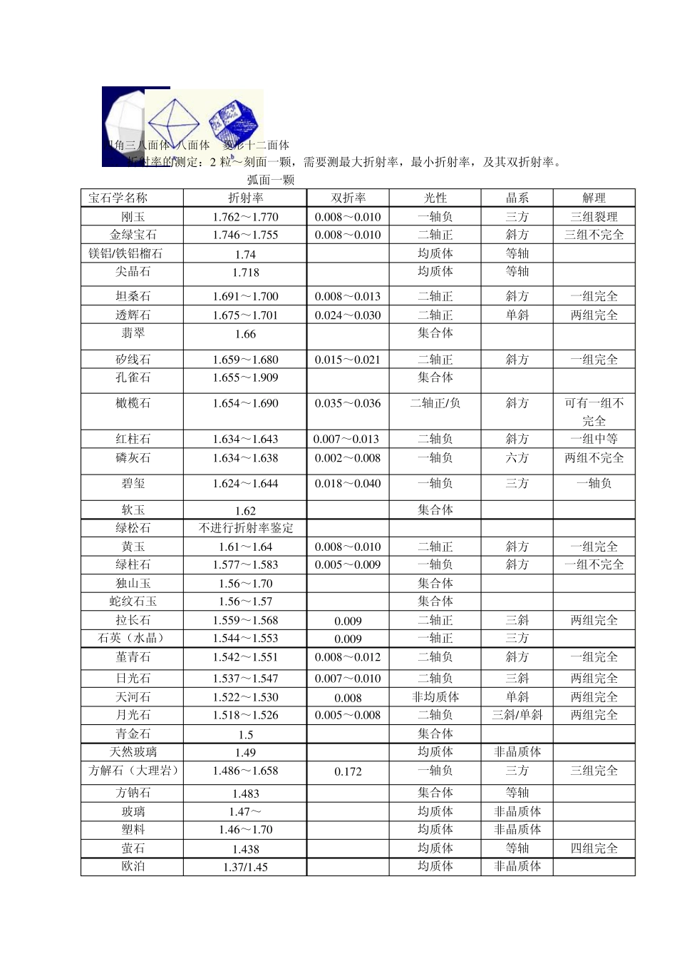 珠宝鉴定师实物考试_第2页