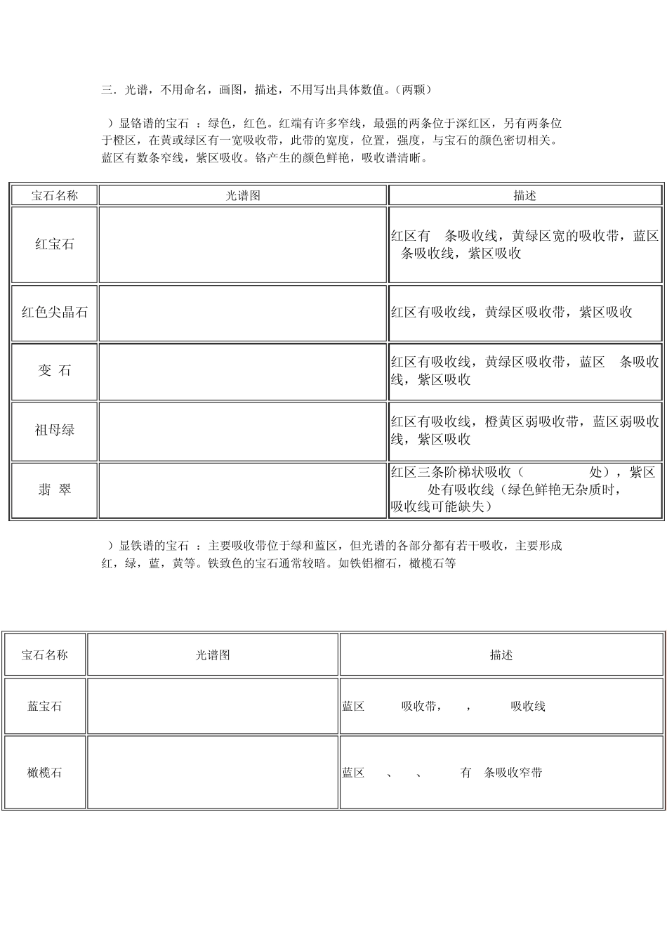 珠宝鉴定师实物考试_第3页