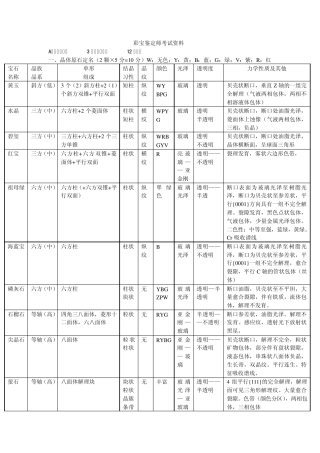 珠宝鉴定师实物考试