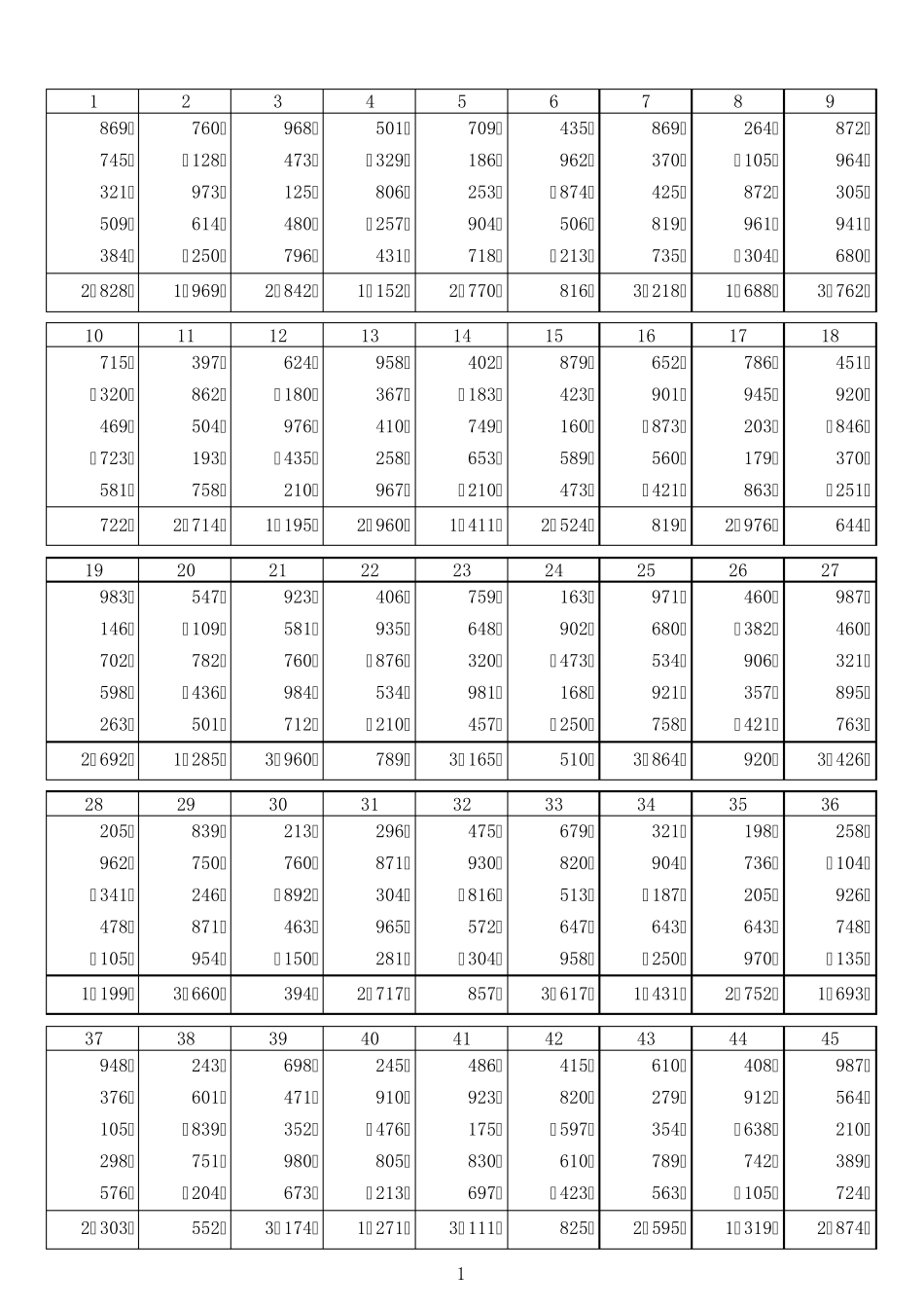珠心算标准练习题(加减题3位数5笔附答案A4打印版)_第2页
