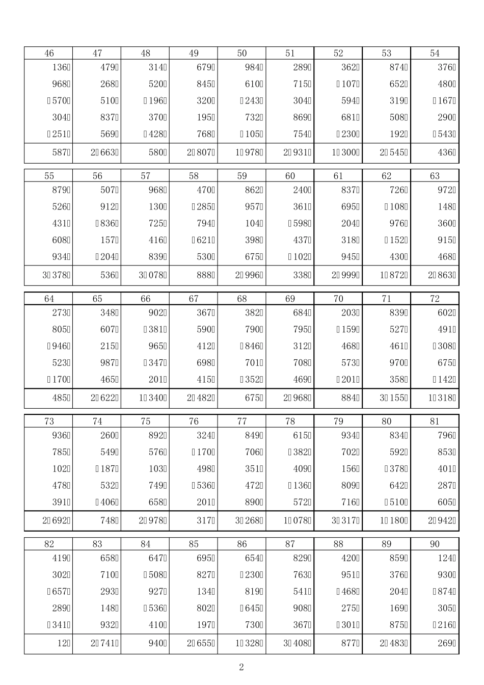 珠心算标准练习题(加减题3位数5笔附答案A4打印版)_第3页