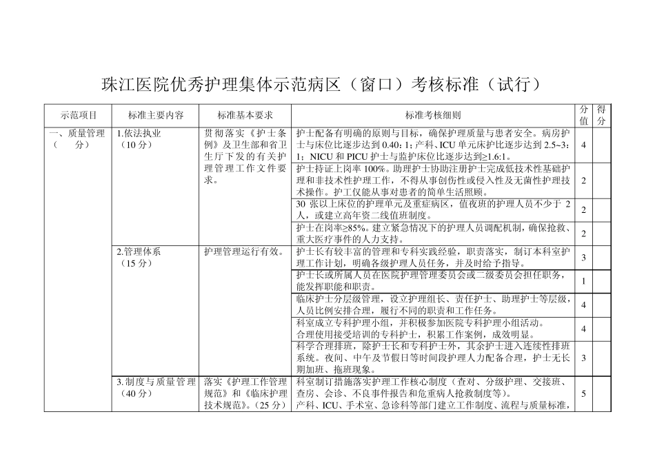 珠江医院优秀护理集体示范病区(窗口)考核标准_第1页