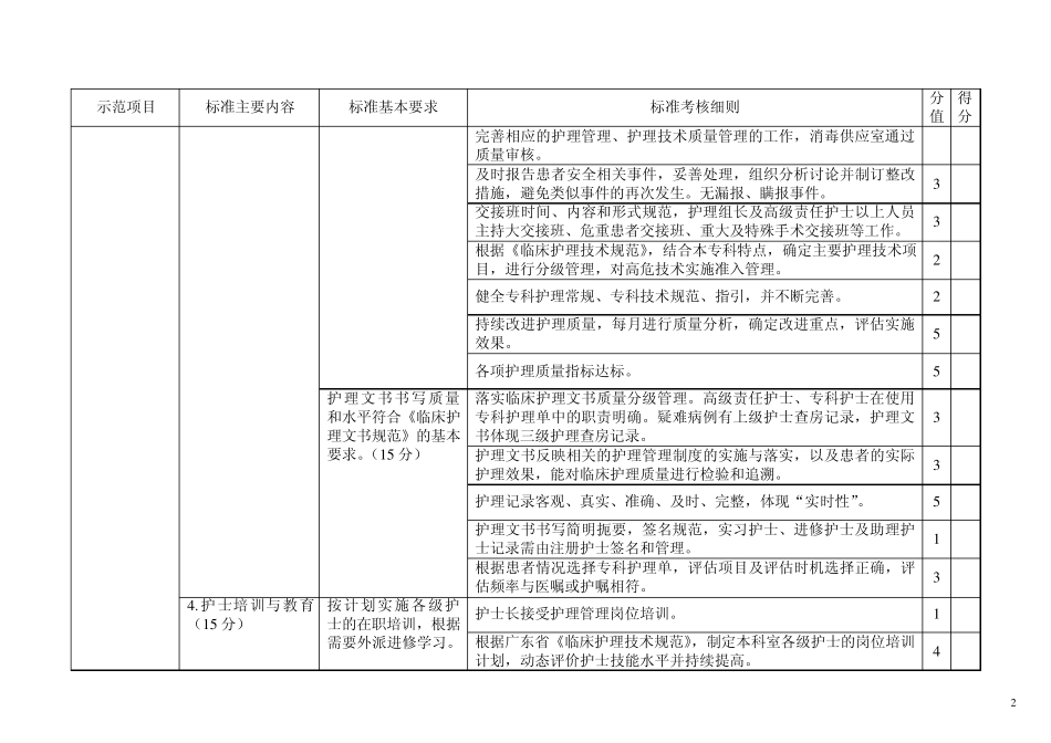 珠江医院优秀护理集体示范病区(窗口)考核标准_第2页