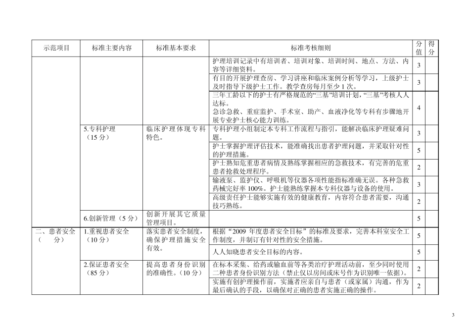珠江医院优秀护理集体示范病区(窗口)考核标准_第3页