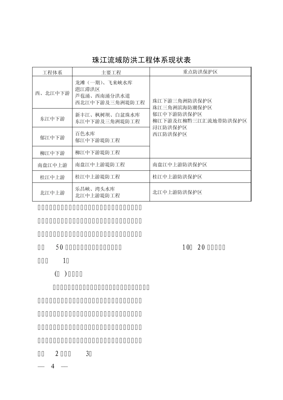 珠江洪水调度方案批复_第2页
