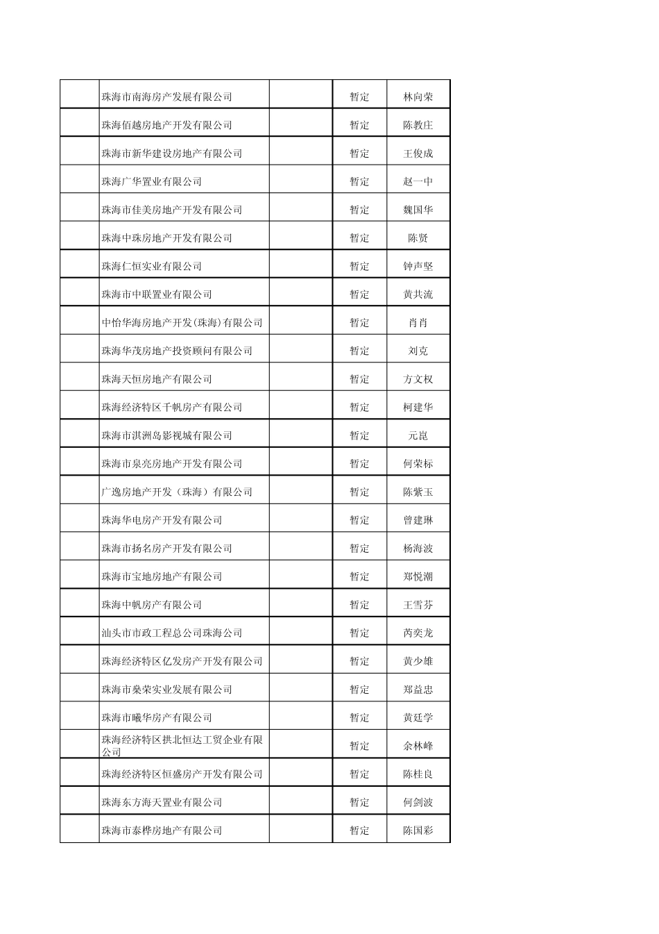 珠海2010房地产开发公司_第3页