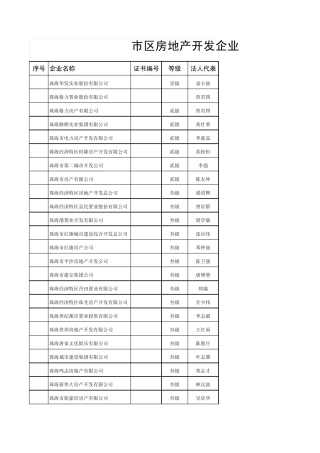 珠海2010房地产开发公司