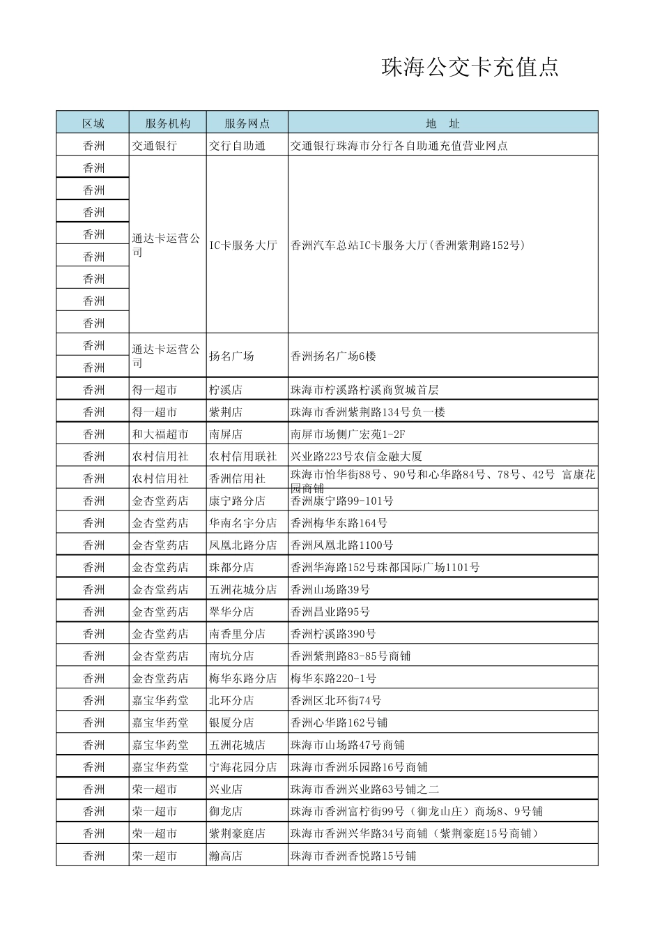 珠海公交卡充值点2013年151个点_第1页