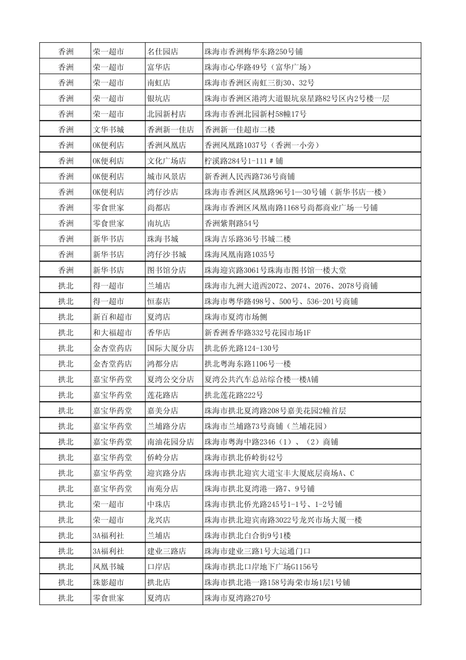 珠海公交卡充值点2013年151个点_第2页