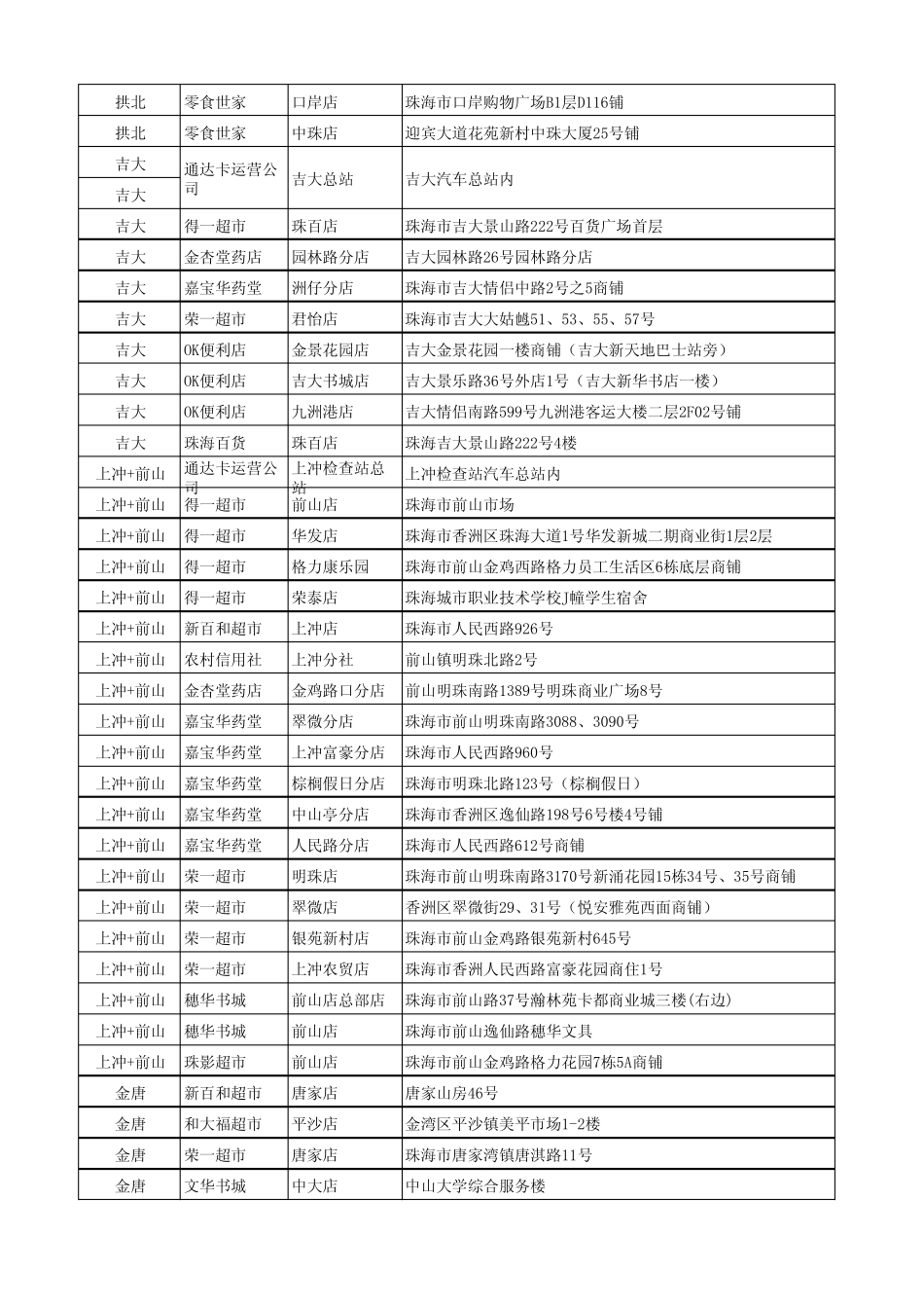 珠海公交卡充值点2013年151个点_第3页