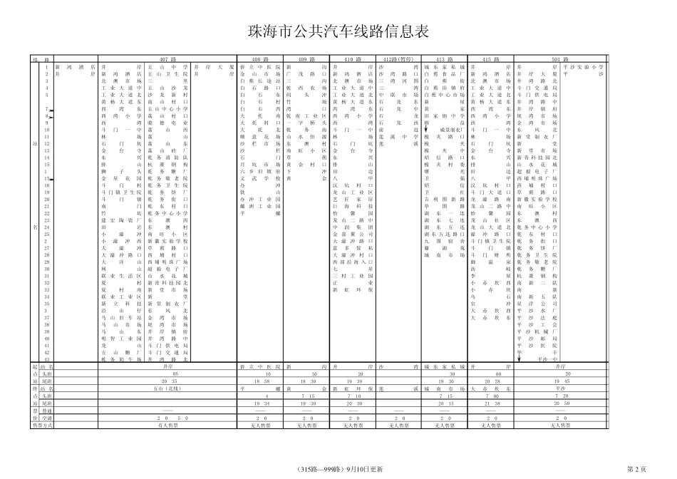 珠海公交车路线201208更新版_第2页
