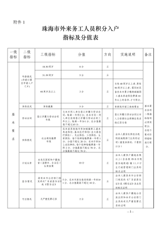 珠海市外来工入户积分一览表