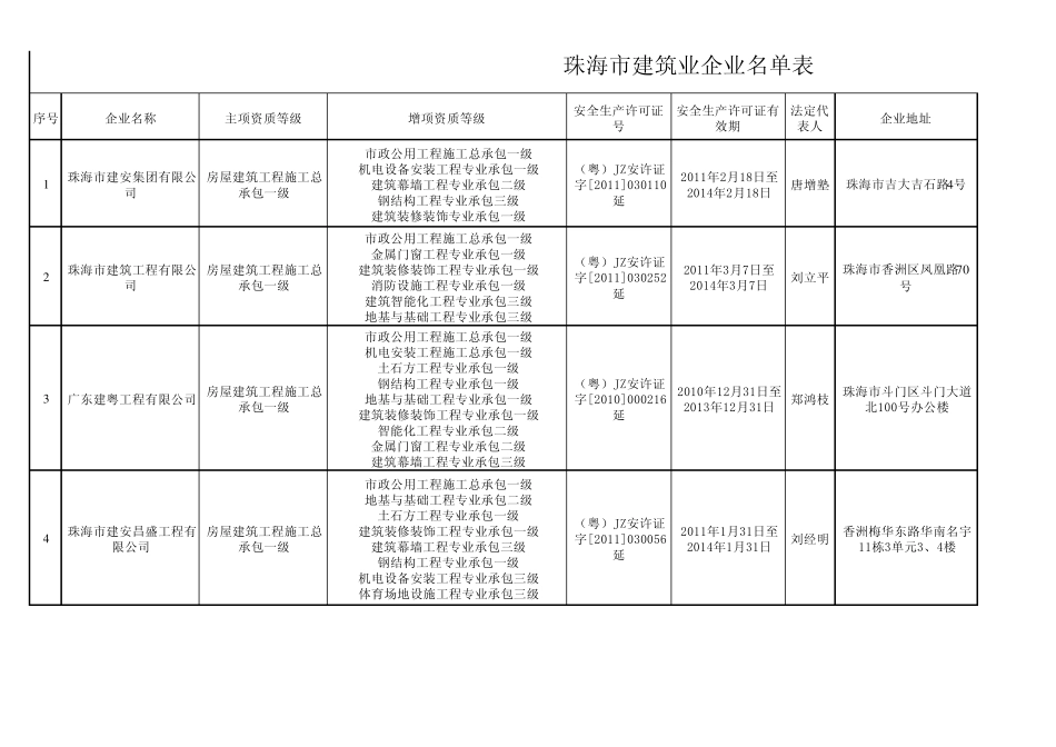 珠海市本地施工企业一览表_第1页
