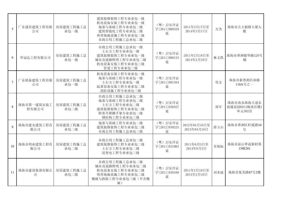 珠海市本地施工企业一览表_第2页