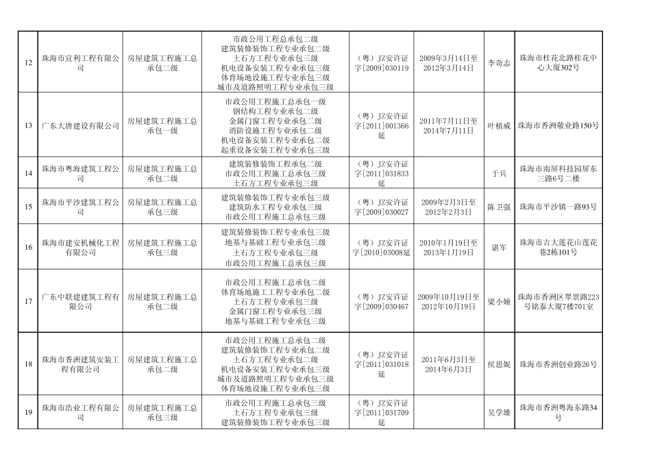珠海市本地施工企业一览表_第3页