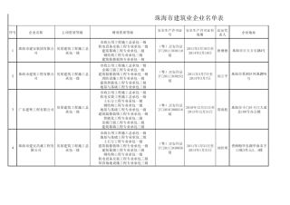 珠海市本地施工企业一览表