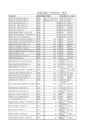 珠海房产开发企业一览表珠海房地产开发商一览表