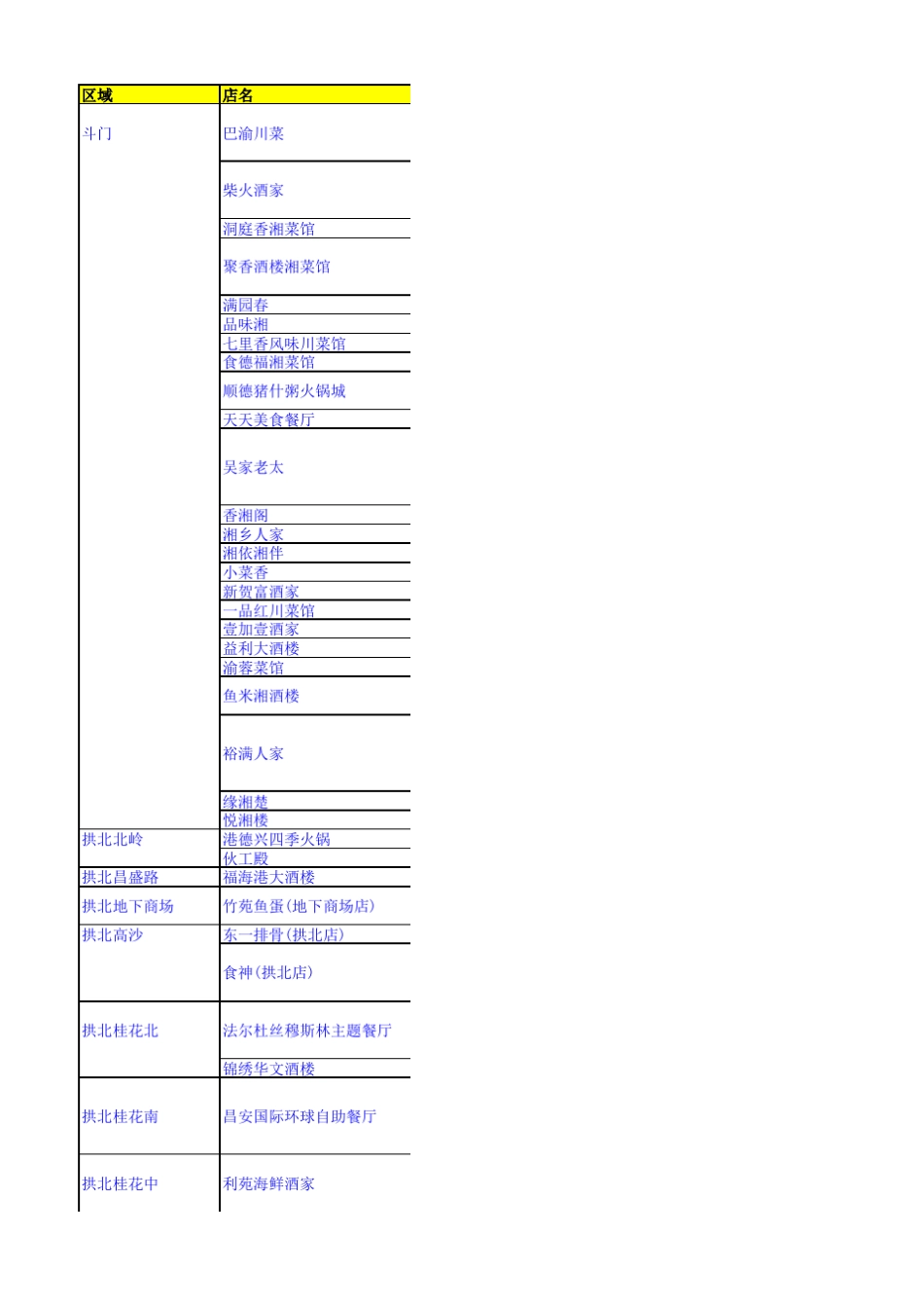 珠海餐饮大全_第1页