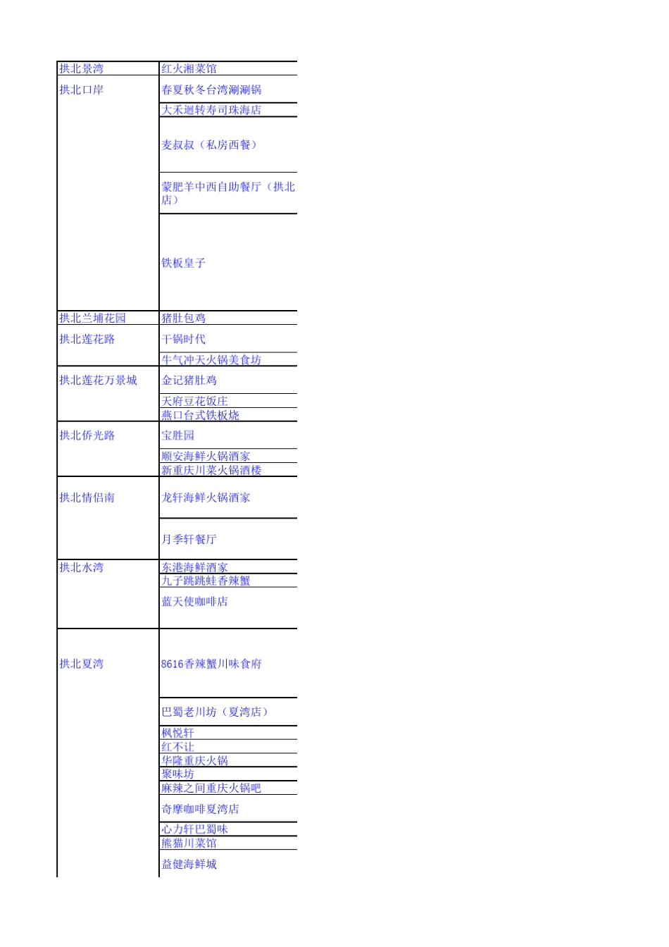 珠海餐饮大全_第2页