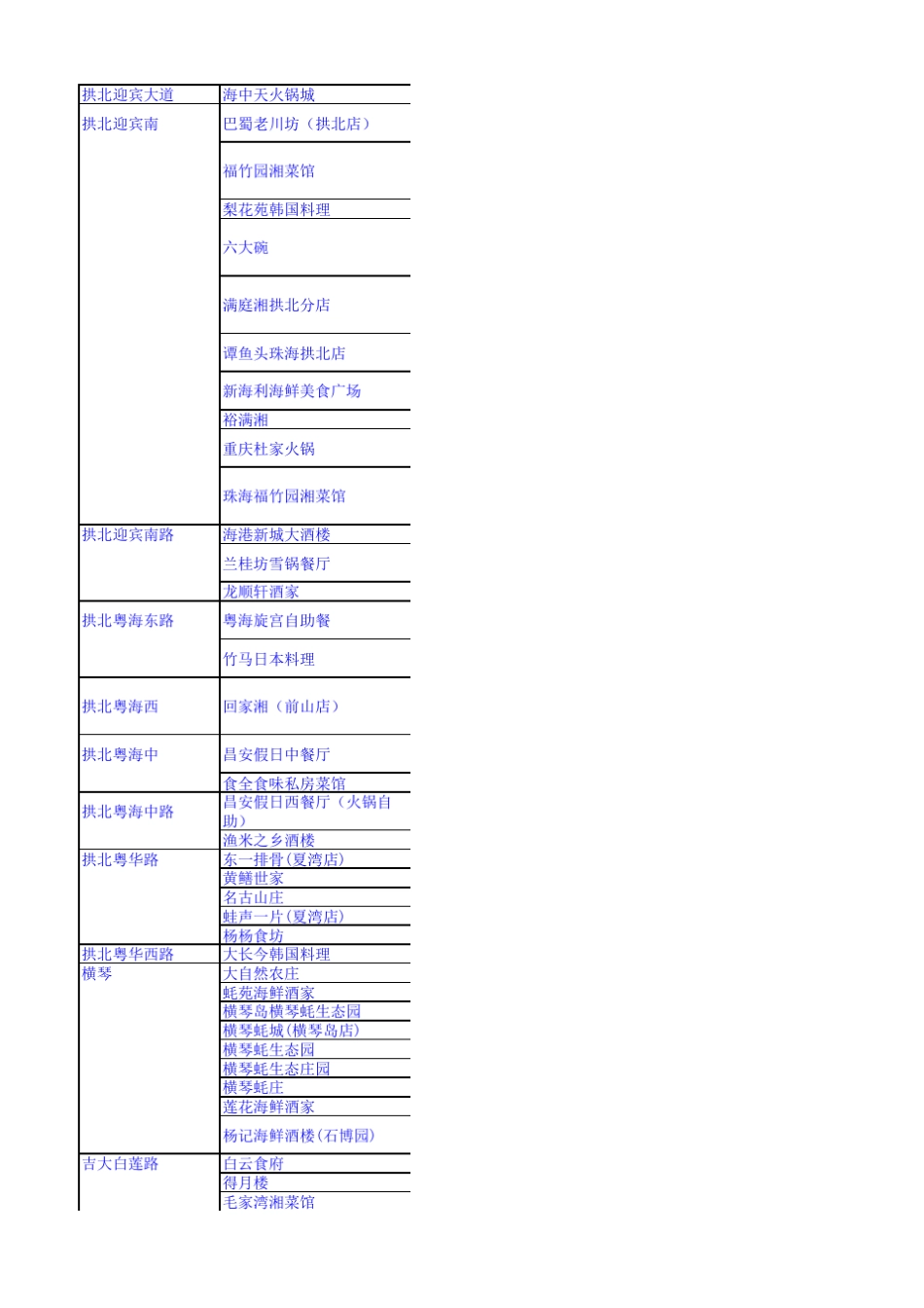 珠海餐饮大全_第3页