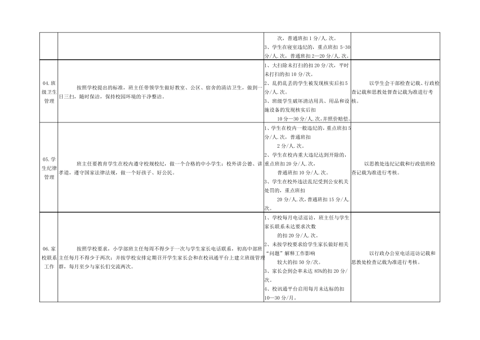 班主任工作考核量化表_第2页