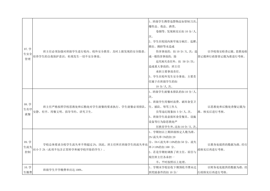 班主任工作考核量化表_第3页