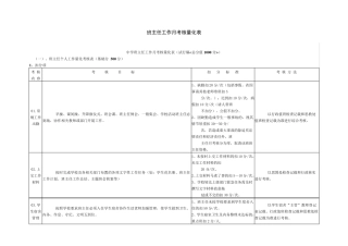 班主任工作考核量化表