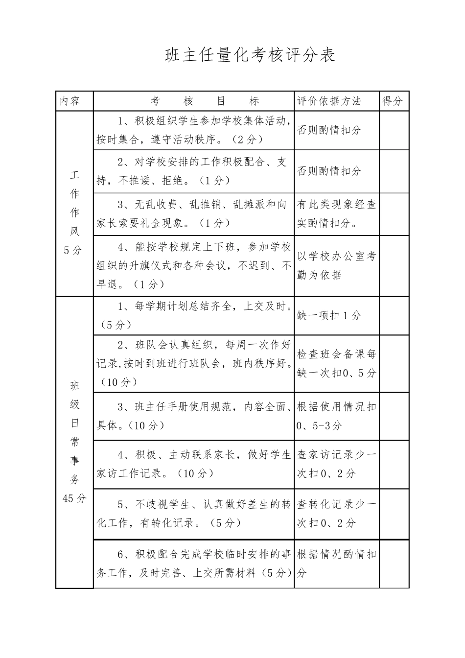 班主任工作量化考核实施方案_第3页