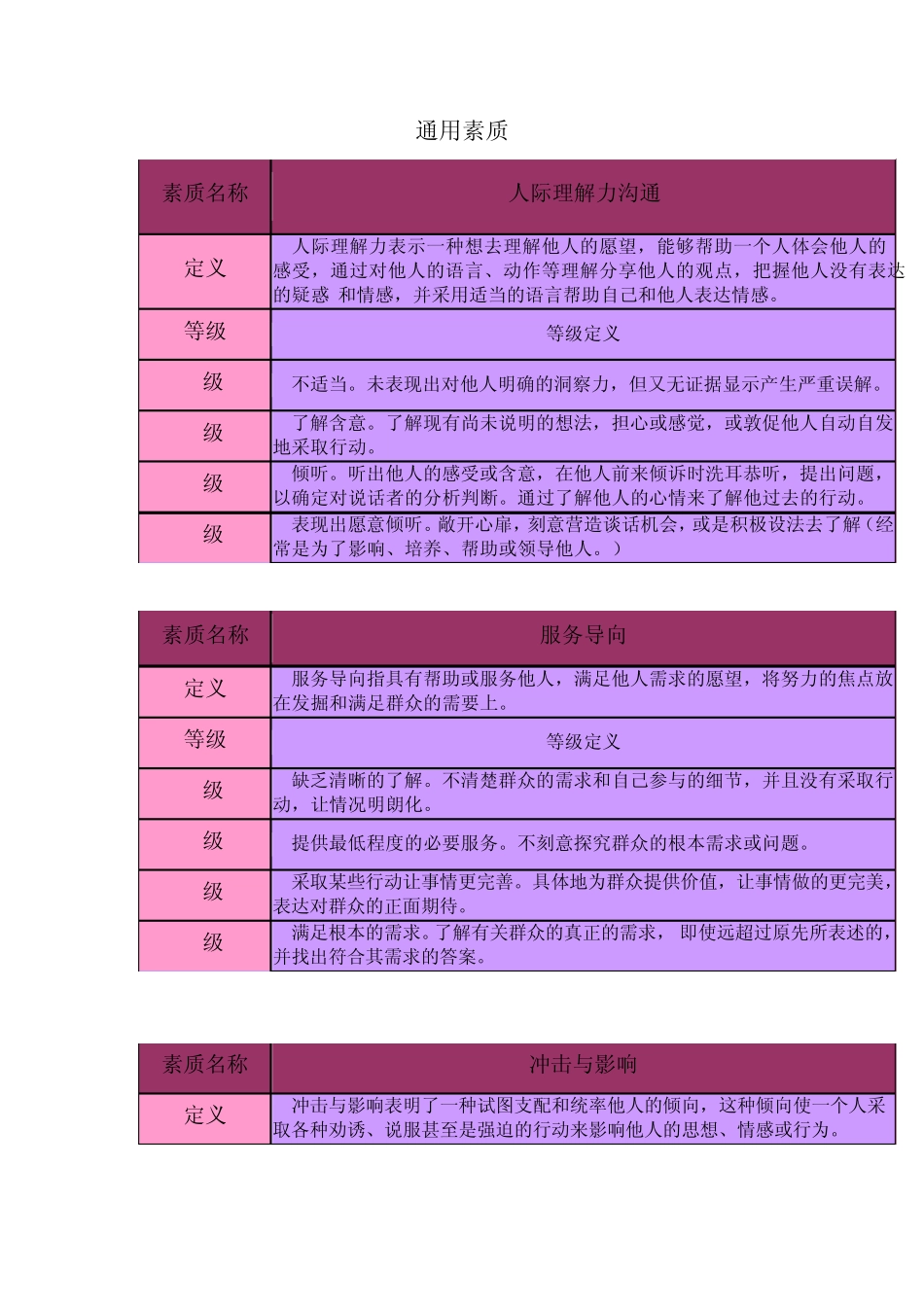 班导胜任力模型_第3页