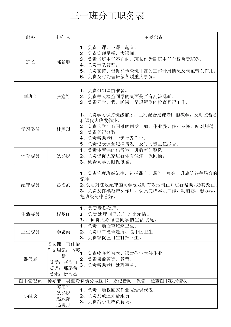 班干部分工明细表_第1页