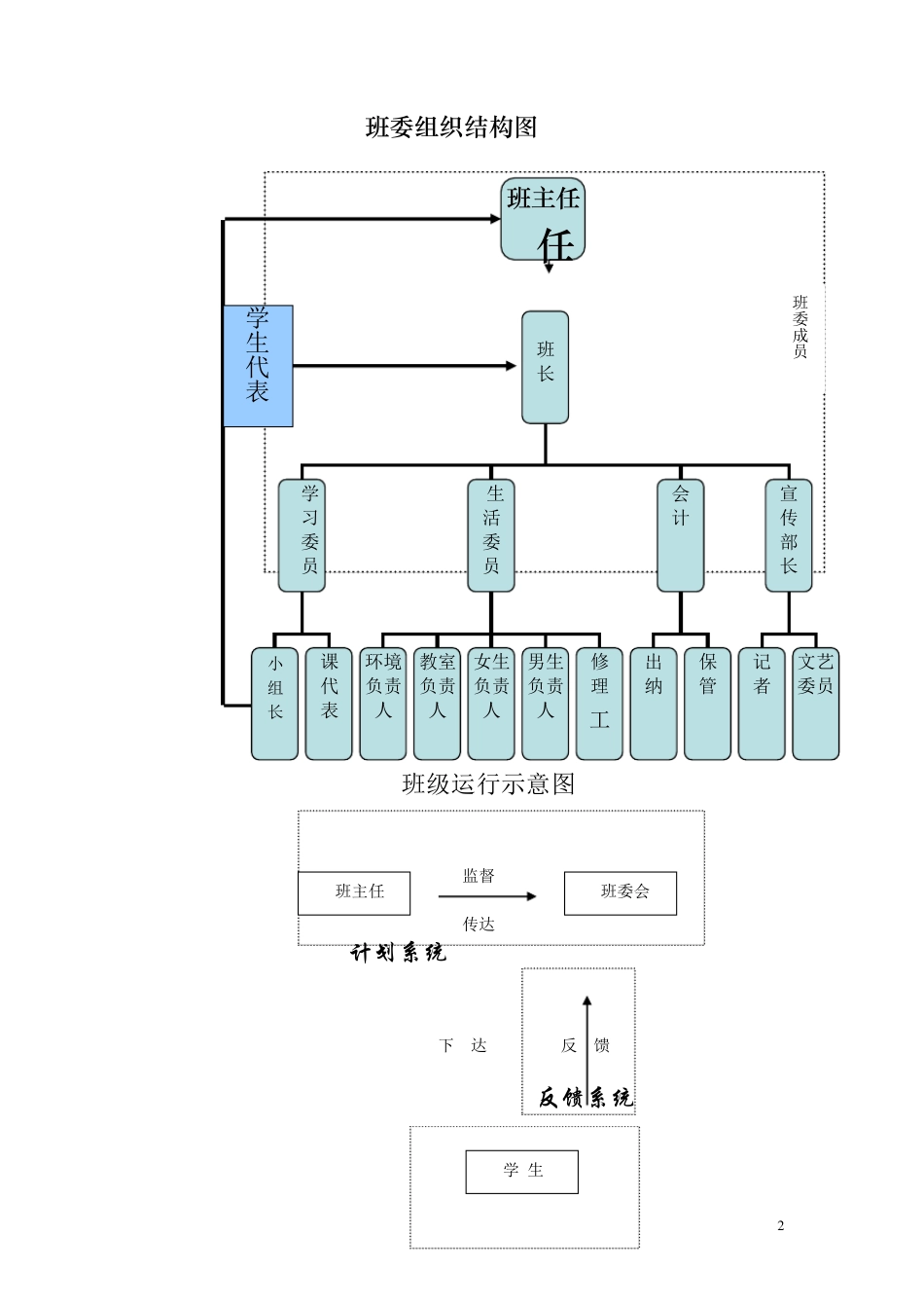 班级组织结构及职务_第2页
