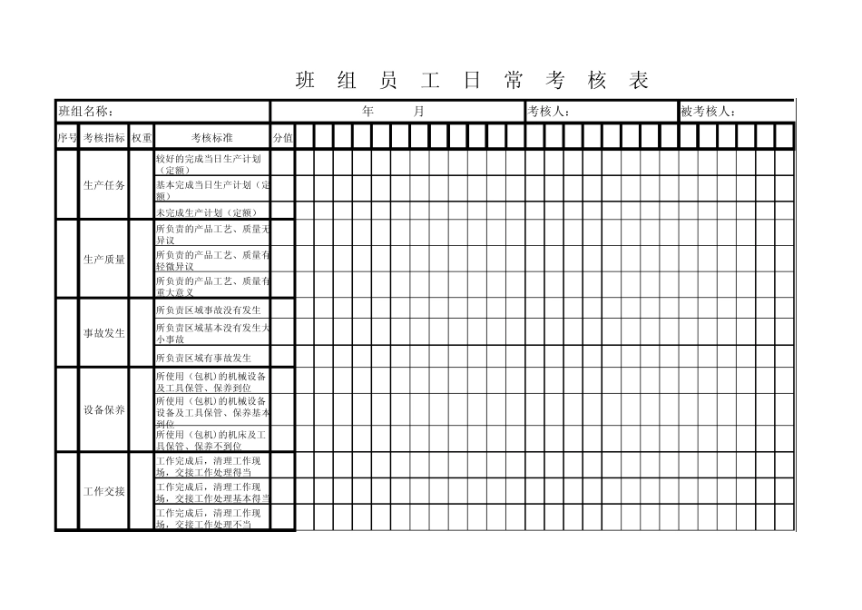 班组员工日常绩效考核打分表_第1页