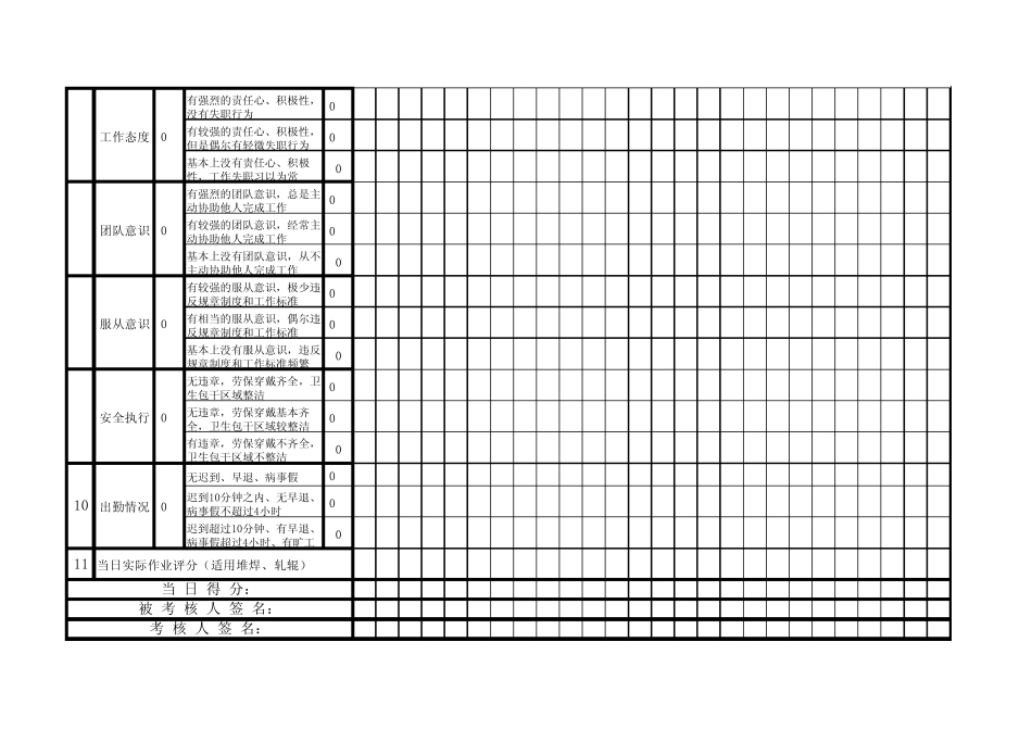 班组员工日常绩效考核打分表_第2页
