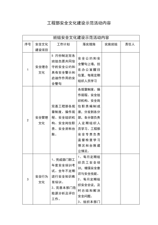 班组安全文化建设活动内容