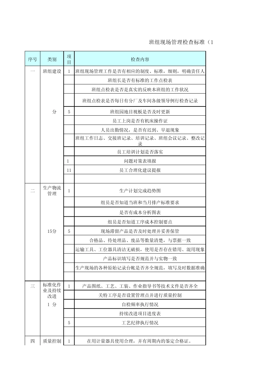 班组现场管理检查标准_第1页