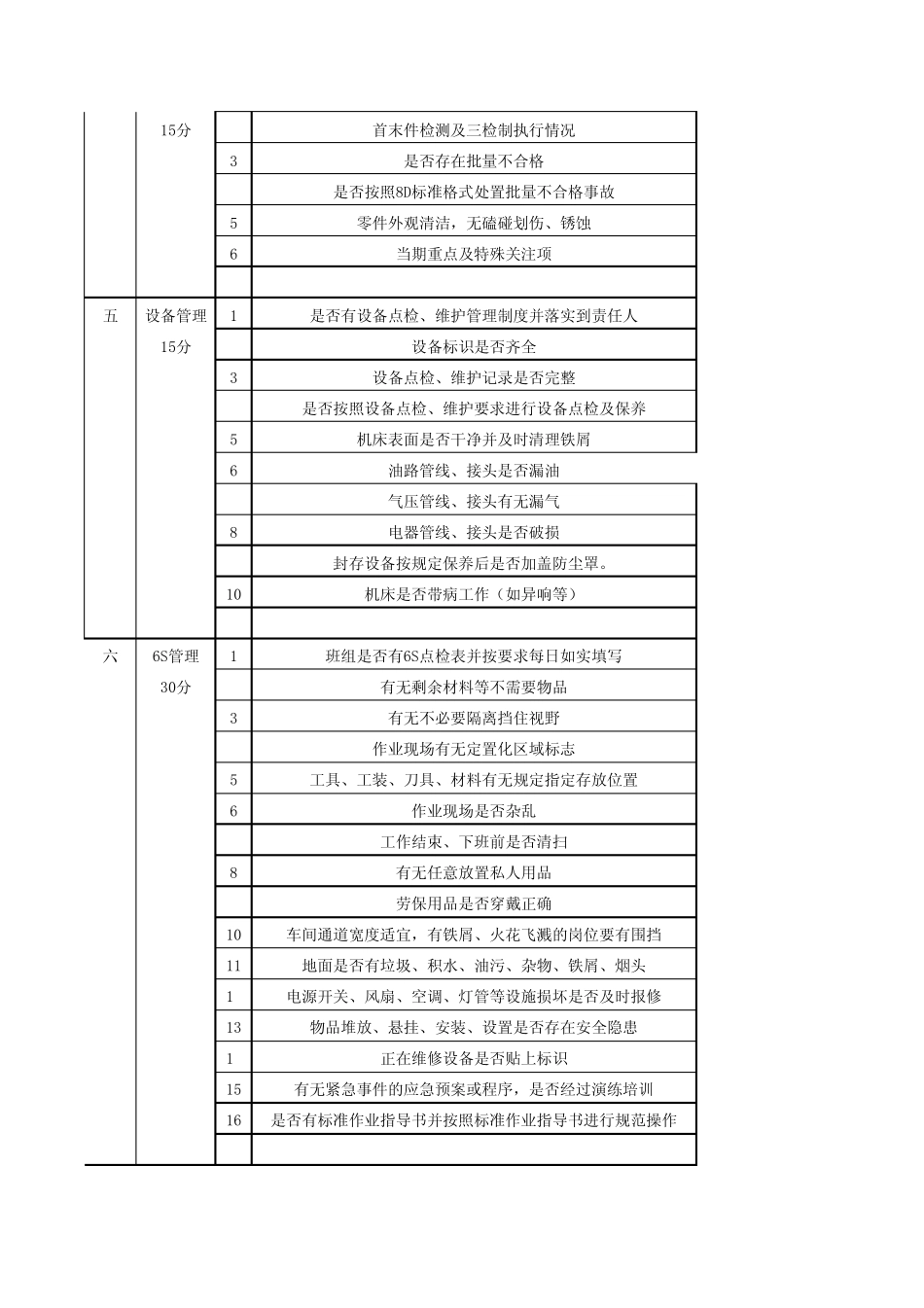 班组现场管理检查标准_第2页