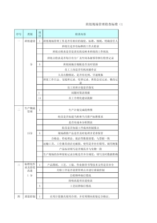 班组现场管理检查标准