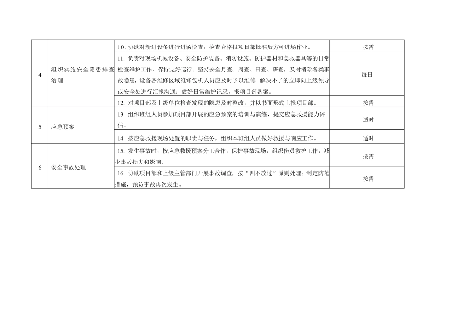 班组管理人员安全责任清单_第2页