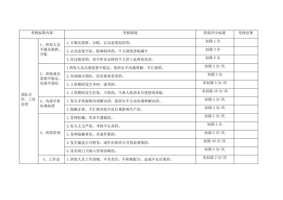班组考核细则_第1页