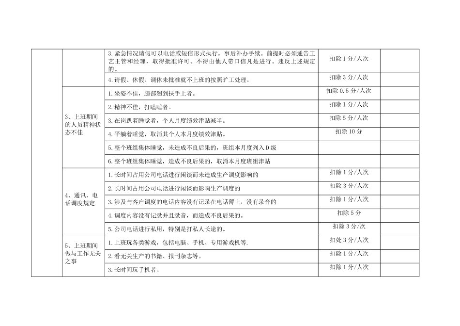 班组考核细则_第3页
