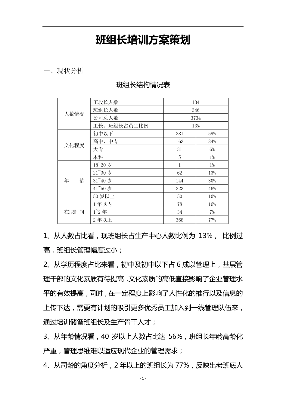 班组长培训方案_第1页