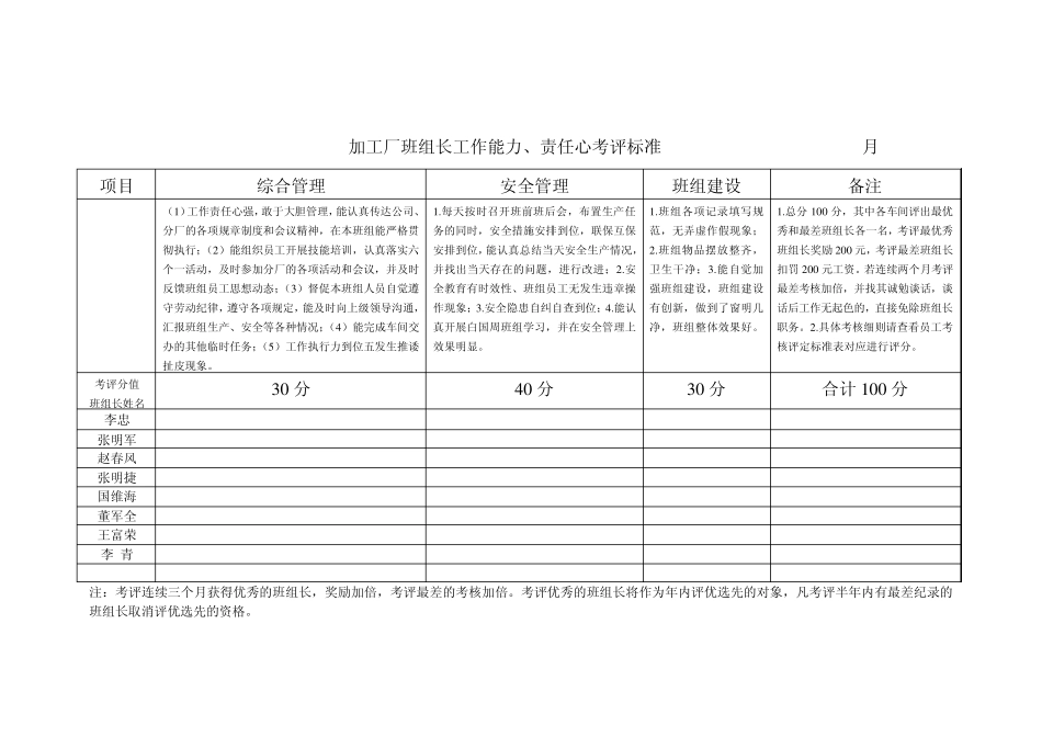 班组长工作能力、责任心考评标准_第2页