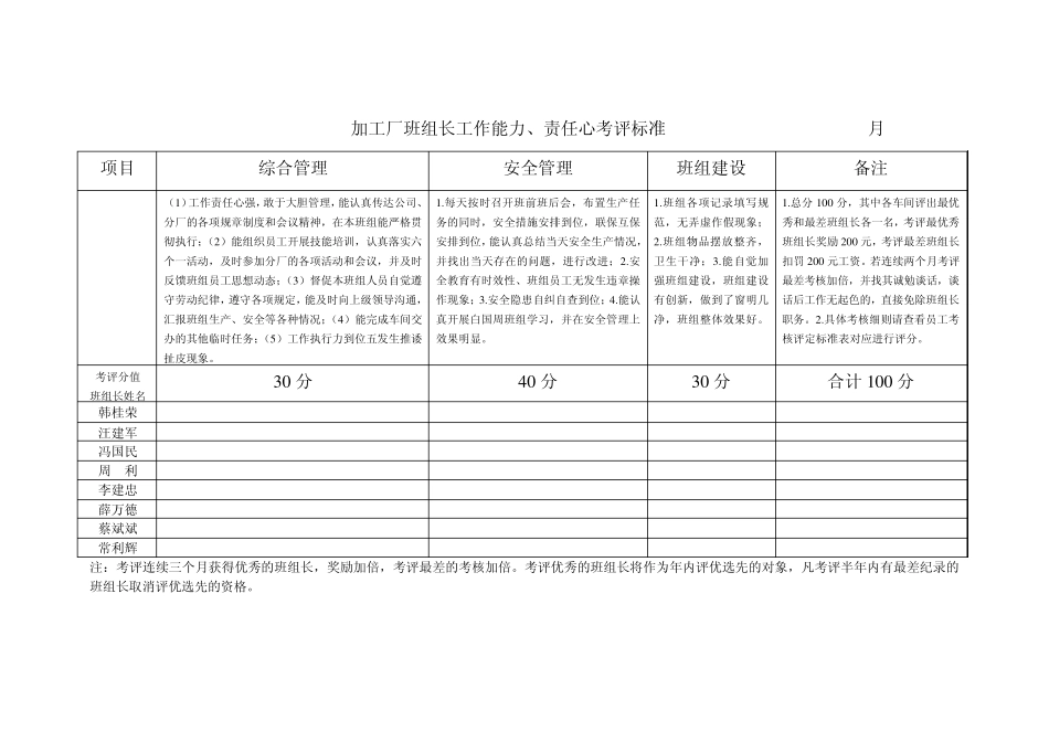 班组长工作能力、责任心考评标准_第3页