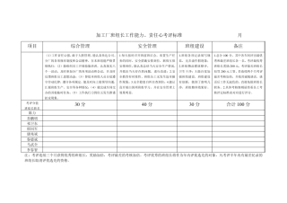 班组长工作能力、责任心考评标准