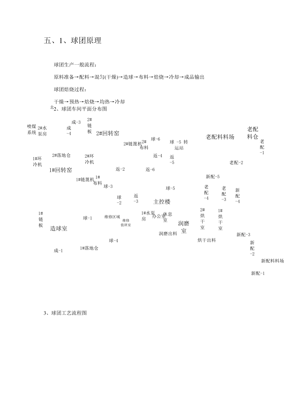 球团工艺基础知识_第3页